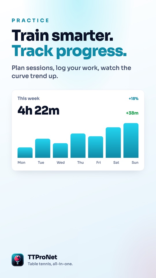 Practice — drills and training plans